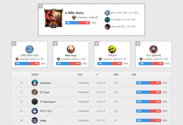 这场森林狼 这场森林狼